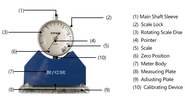 CYGM Tension meter(图1)