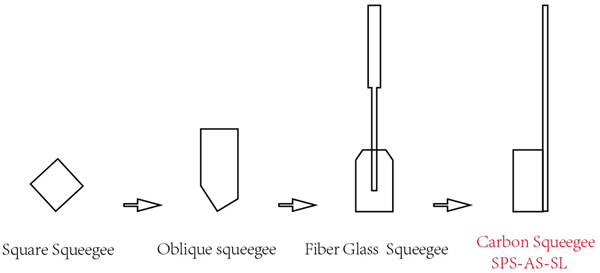 FGB Squeegee Fiber Carbon Antistatic Squeegee(图2)