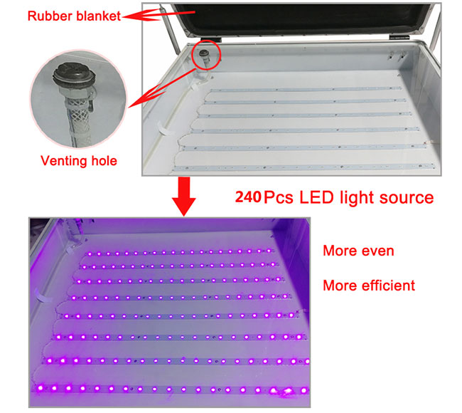 Tabletop Precise 24.8" x 32.6" 120W Vacuum LED UV Exposure Unit(图5)